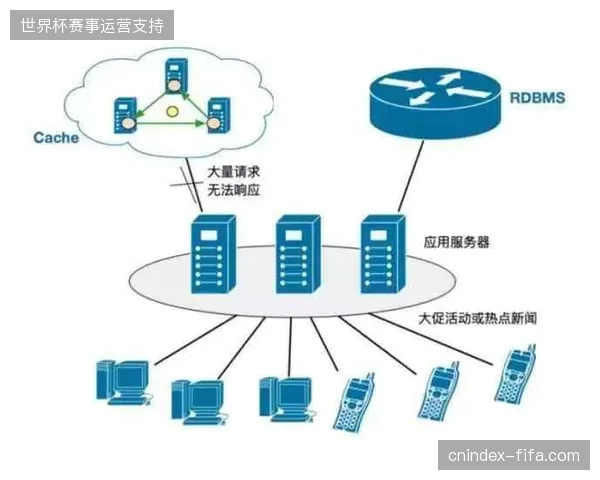 单点登录系统缺失造成用户资产碎片化，致使跨平台赞助价值核销进度滞后